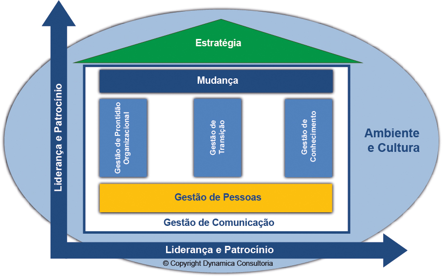 Framework pequeno 910x569
