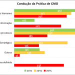 conducao pratica gmo p12